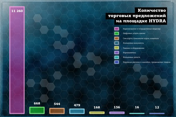 Почему не работает кракен