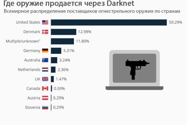 Кракен найти сайт