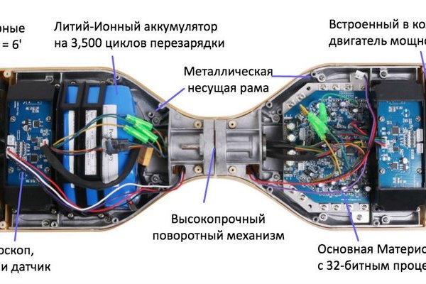 Кракен наркомаркет